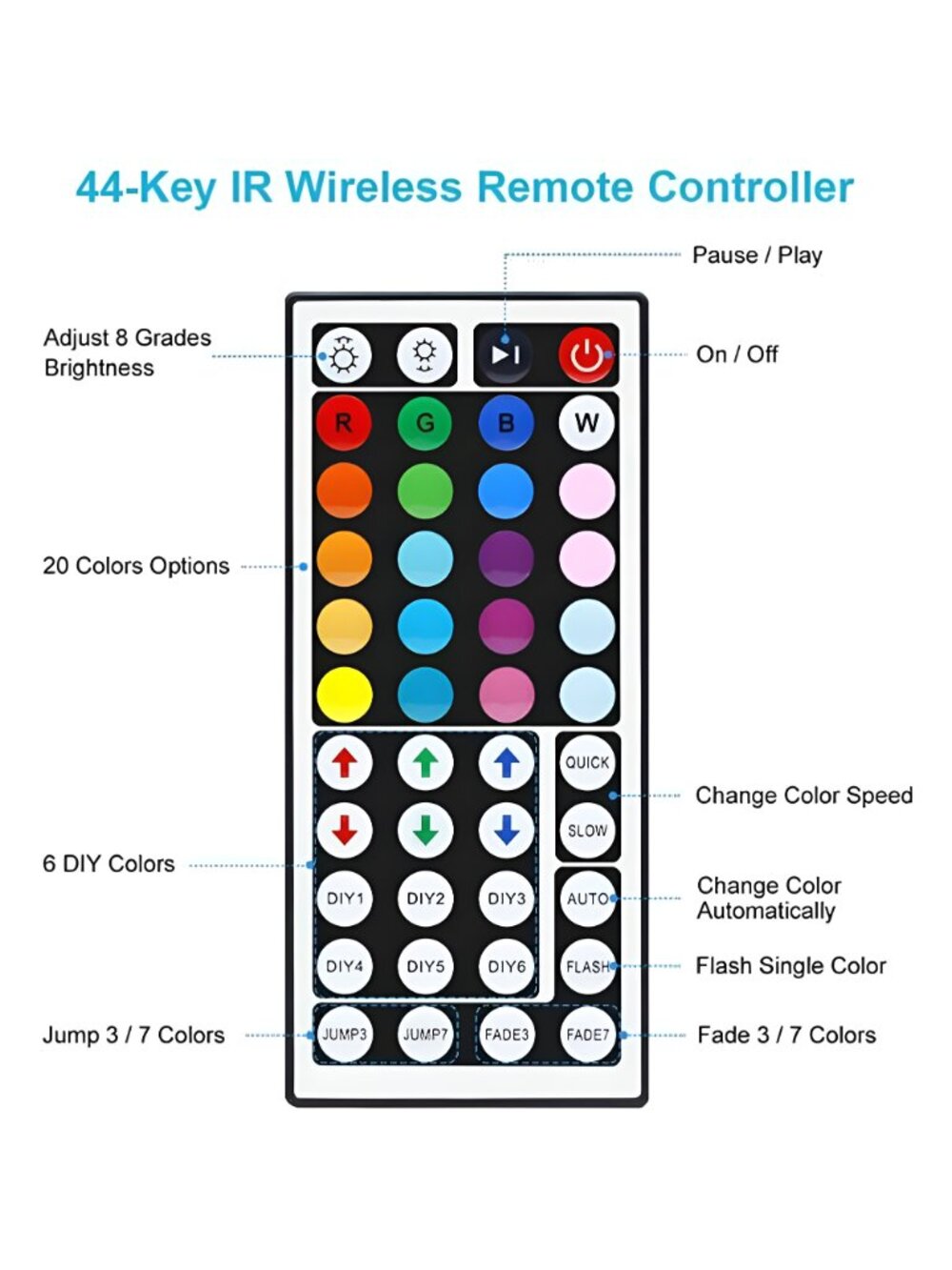 Color Changing 16.4FT RGB LED Light Strip - Picture 5 of 7
